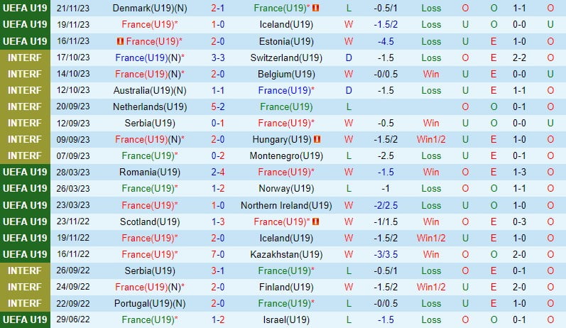 Nhận định U19 Pháp vs U19 Bỉ 1h00 ngày 213 (Vòng loại U19 châu Âu) 2