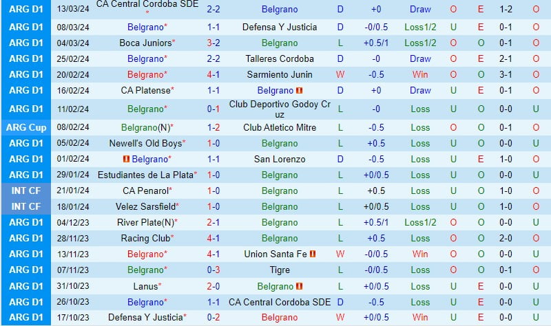 Nhận định Belgrano vs Lanus 7h15 ngày 213 (Argentina Copa de la Liga) 2