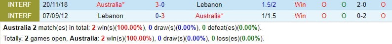 Nhận định Australia vs Lebanon 16h10 ngày 213 (World Cup châu Á 2026) 1