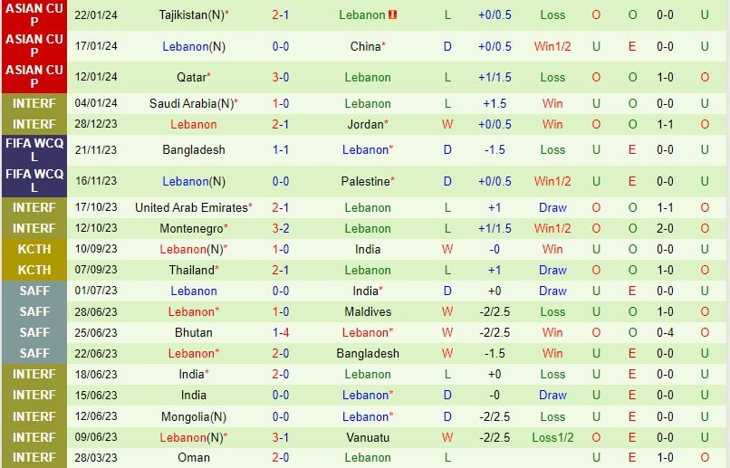 Nhận định Australia vs Lebanon 16h10 ngày 213 (World Cup châu Á 2026) 3