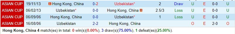 Bình luận Hồng Kông vs Uzbekistan 19h ngày 213 (World Cup châu Á 2026) 1