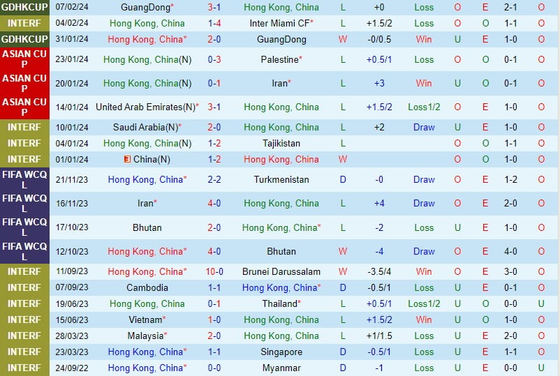 Bình luận Hồng Kông vs Uzbekistan 19h ngày 213 (World Cup châu Á 2026) 2