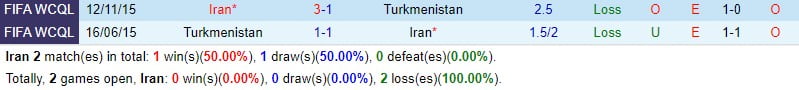 Nhận định Iran vs Turkmenistan 23h00, ngày 213 (World Cup 2026 châu Á) 1
