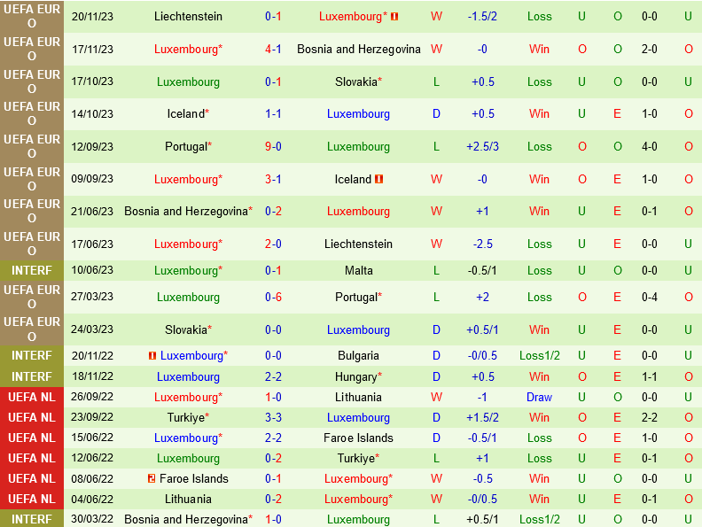 Georgia vs Luxembourg