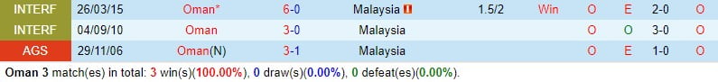 Nhận định Oman vs Malaysia 1h00 ngày 223 (World Cup 2026 châu Á) 1