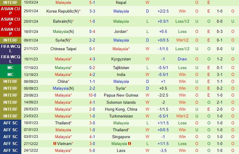 Nhận định Oman vs Malaysia 1h00 ngày 223 (World Cup 2026 châu Á) 3