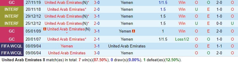 Nhận định UAE vs Yemen 1h00 ngày 223 (World Cup 2026 châu Á) 1