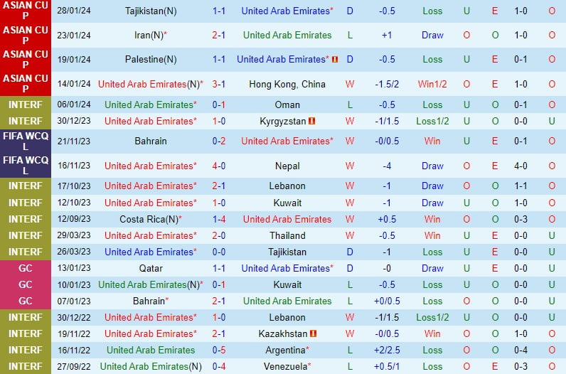 Nhận định UAE vs Yemen 1h00 ngày 223 (World Cup châu Á 2026) 2