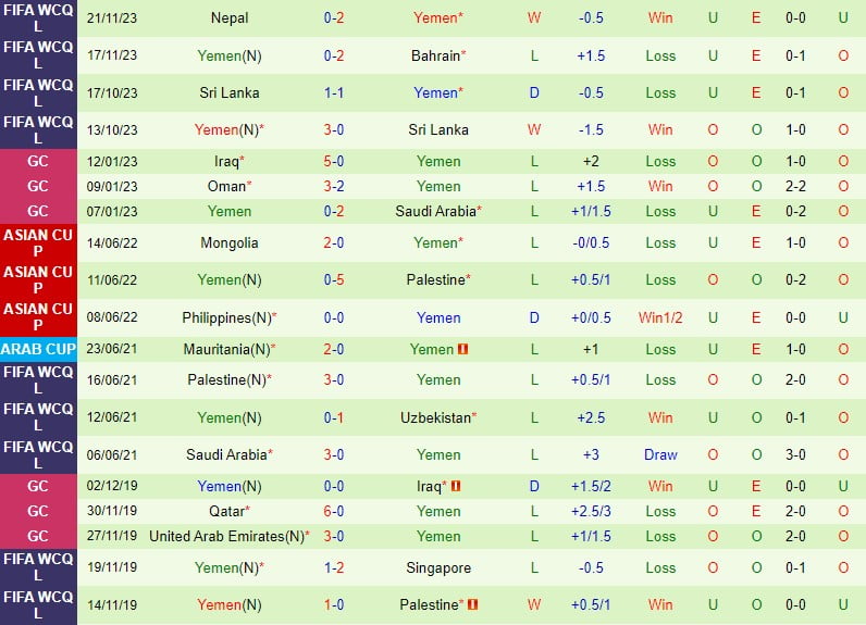 Nhận định UAE vs Yemen 1h00 ngày 223 (World Cup châu Á 2026) 3