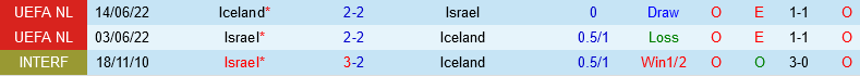 Israel đấu với Iceland