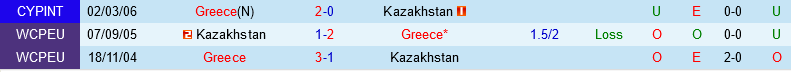 Hy Lạp vs Kazakhstan