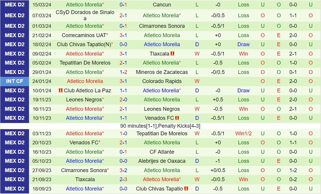 Nhận định Celaya vs Atletico Morelia 8h05 ngày 223 (hạng 2 Mexico 2024) 3