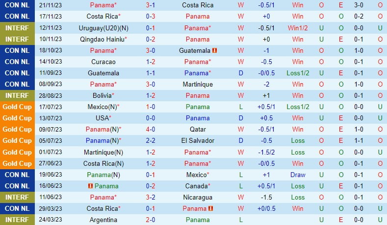 Nhận định Panama vs Mexico 9h15 ngày 223 (Concacaf Nations League) 2