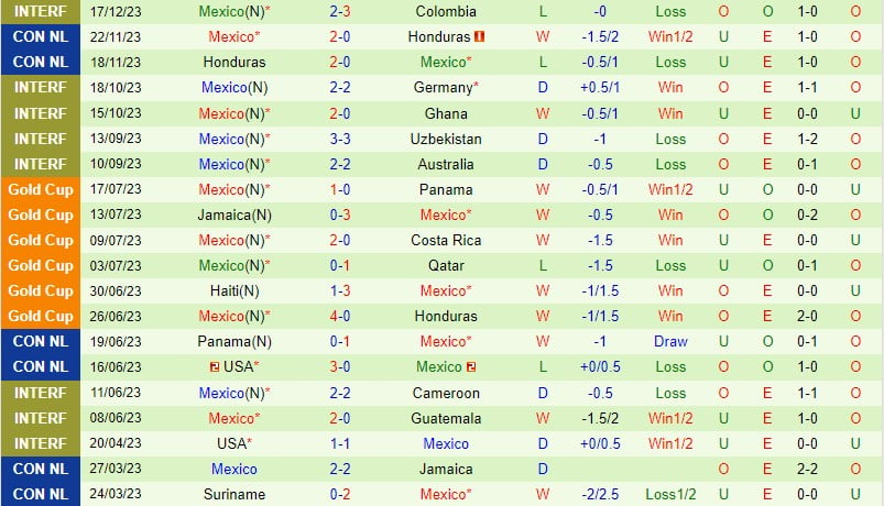 Nhận định Panama vs Mexico 9h15 ngày 223 (Concacaf Nations League) 3