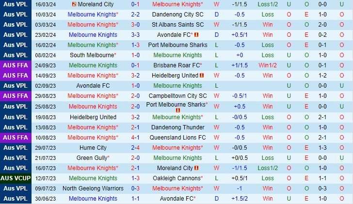 Nhận định Melbourne Knights vs Hume City 3h30 ngày 223 (Vô địch bang Victoria 2024) 2