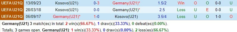 Nhận định U21 Đức vs U21 Kosovo 0h ngày 233 (VCK U21 châu Âu 2025) 1