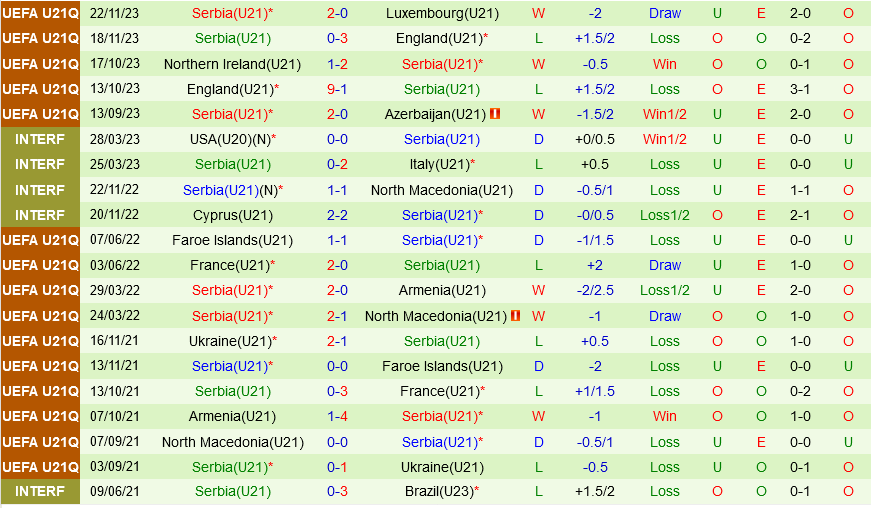 U21 Luxembourg vs U21 Serbia