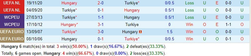 Nhận định Hungary vs Türkiye 2h45 ngày 233 (Giao hữu quốc tế) 1