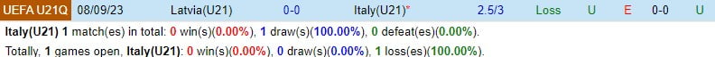 Nhận định U21 Italy vs U21 Latvia 0h15 ngày 233 (VCK U21 châu Âu 2025) 1