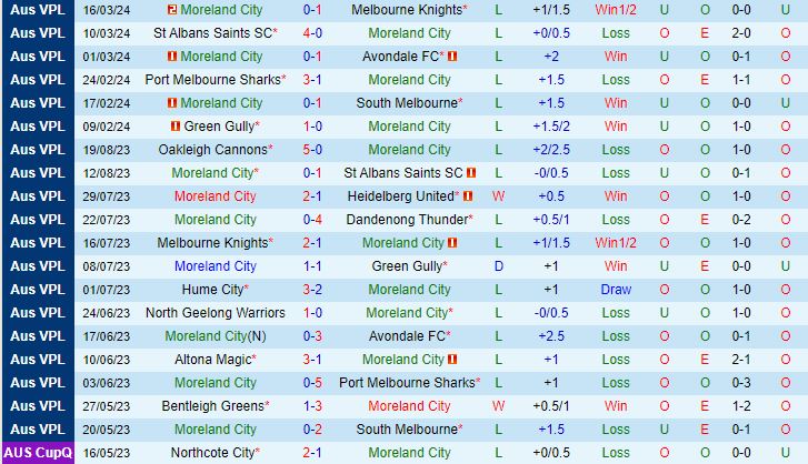 Nhận định Moreland vs Dandenong City 11h00 ngày 233 (Vô địch bang Victoria 2024) 2