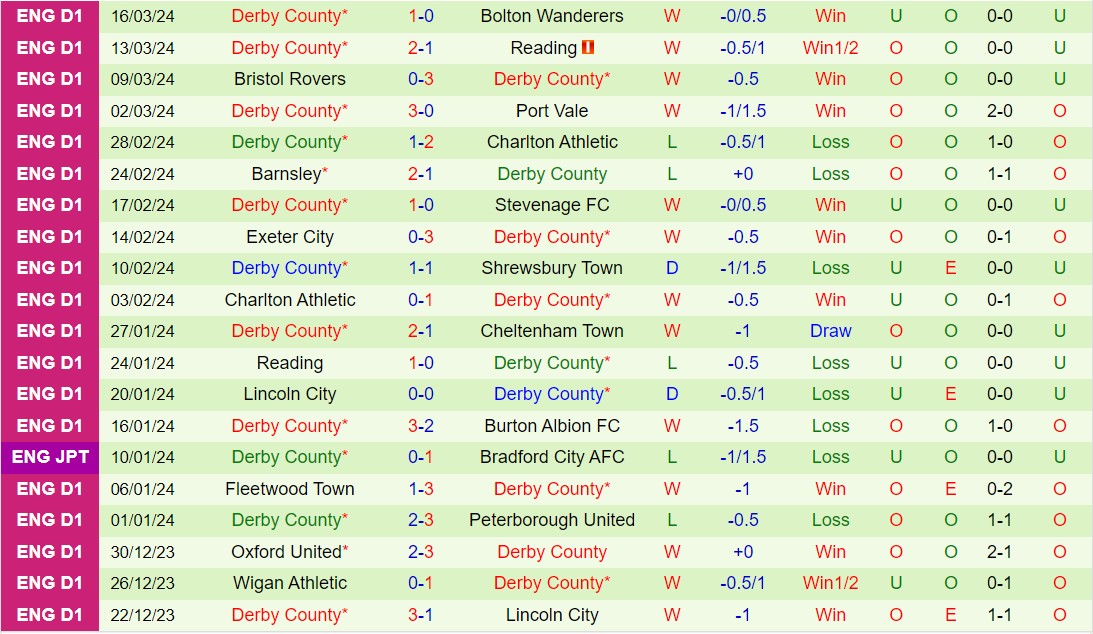 Bình luận trận đấu Northampton vs Derby County, 22h, ngày 233 (hạng 3 Anh 202324) 3