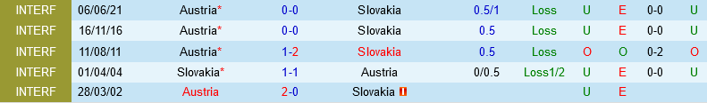 Slovakia vs ao