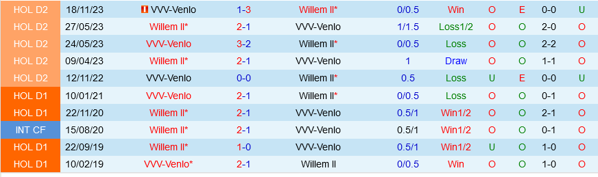 Willem II vs Venlo