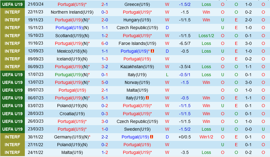 U19 Bồ Đạo Nha vs U19 Serbia