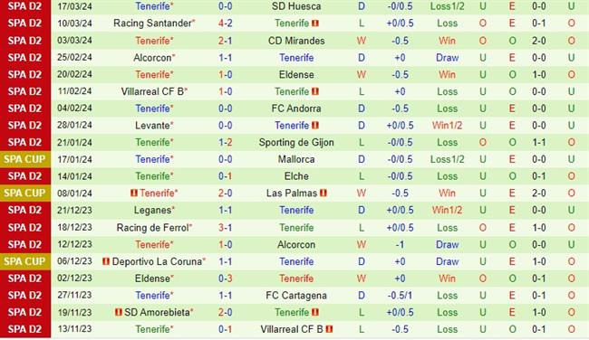 Nhận định Espanyol vs Tenerife 3h00 ngày 243 (hạng 2 Tây Ban Nha) 3