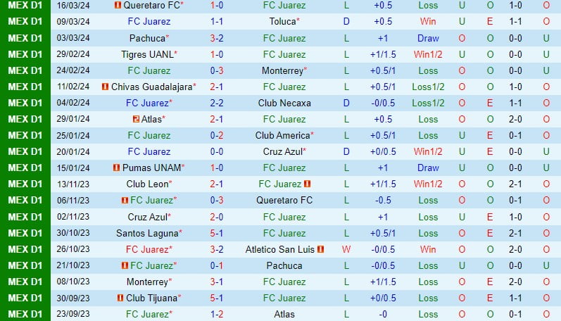 Bình luận Juarez vs Puebla 8h00 ngày 243 (Giải vô địch quốc gia Mexico) 2