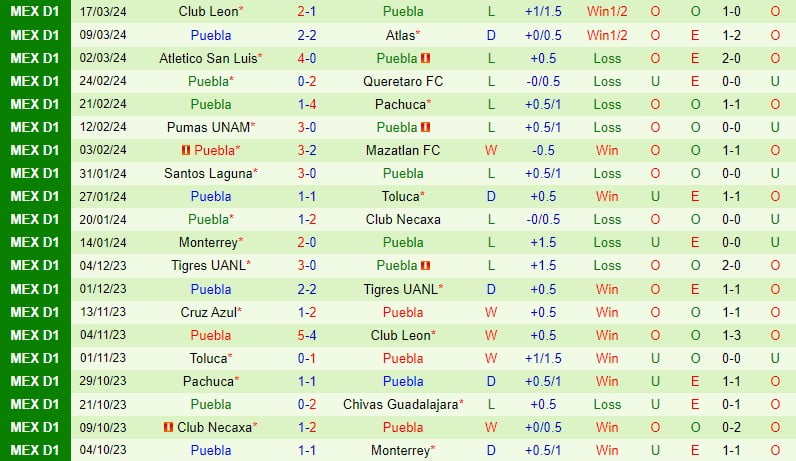 Bình luận Juarez vs Puebla 8h00 ngày 243 (Giải vô địch quốc gia Mexico) 3