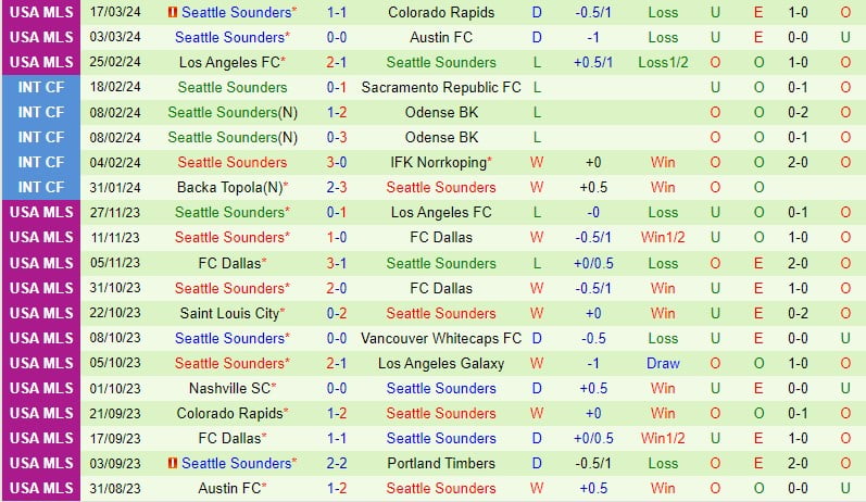 Nhận định San Jose Earthquakes vs Seattle Sounders 9:30 ngày 243 (American Professional) 3