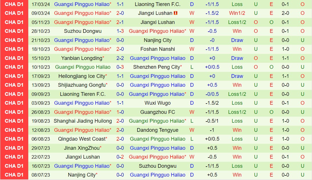 Nhận định Dalian Zhixing vs Quảng Tây Baoyun 14h30 ngày 243 (hạng 2 Trung Quốc 2024) 2