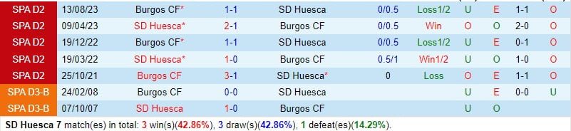 Nhận định Huesca vs Burgos 22h15 ngày 243 (hạng 2 Tây Ban Nha) 1