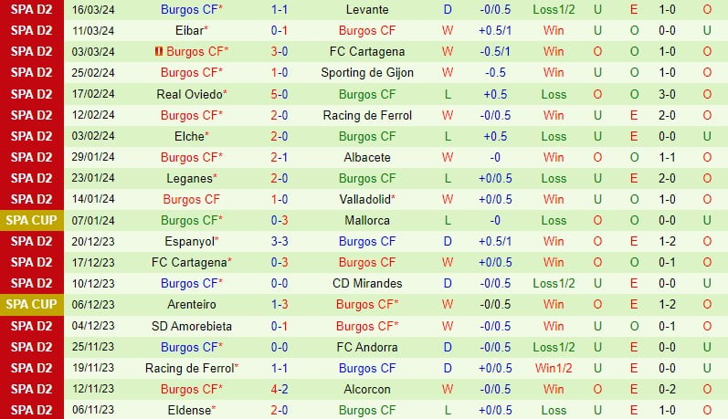Nhận định Huesca vs Burgos 22h15 ngày 243 (hạng 2 Tây Ban Nha) 3