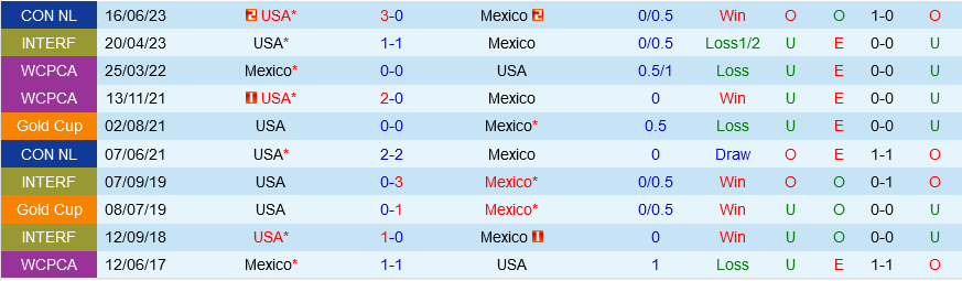 Mỹ vs Mexico