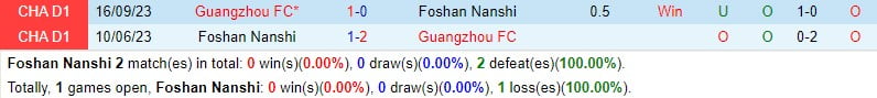Nhận định Phật Sơn Nanshi vs Quảng Châu FC 18h30 ngày 253 (hạng 2 Trung Quốc) 1