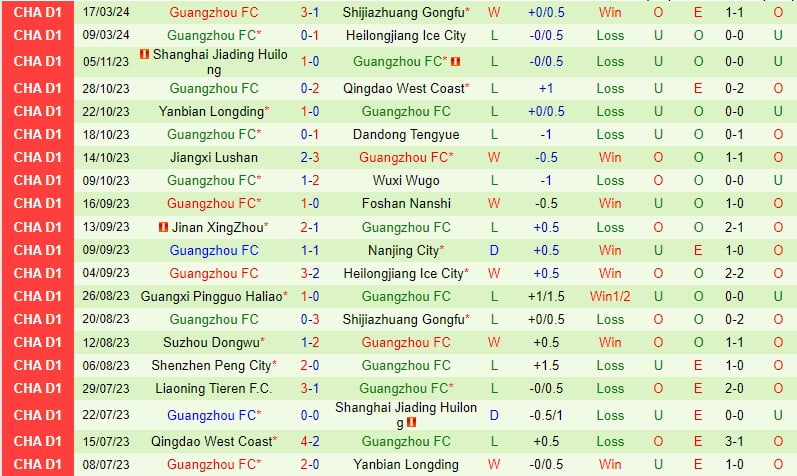 Bình luận Phật Sơn Nanshi vs Quảng Châu FC 18h30 ngày 253 (hạng 2 Trung Quốc) 3