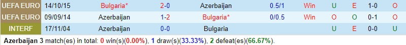 Nhận định Azerbaijan vs Bulgaria 23h00 ngày 253 (Giao hữu quốc tế) 1