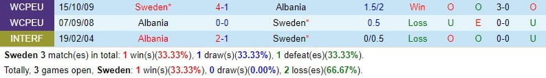 Nhận định Thụy Điển vs Albania 1h00 ngày 263 (Giao hữu quốc tế) 1