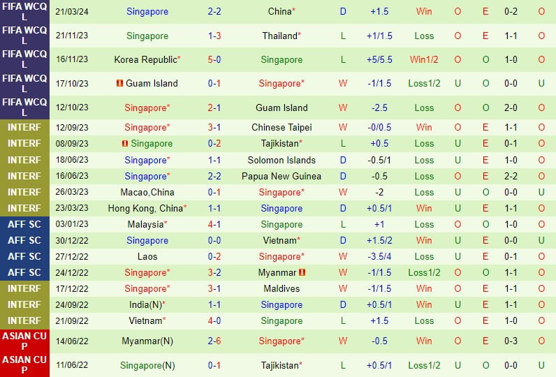 Bình luận trận Trung Quốc vs Singapore 19h ngày 263 (World Cup 2026 - châu Á) 3