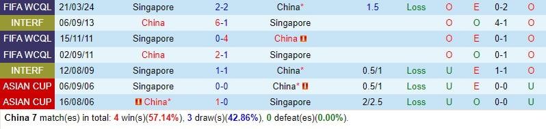 Bình luận trận Trung Quốc vs Singapore 19h ngày 263 (World Cup 2026 - châu Á) 1