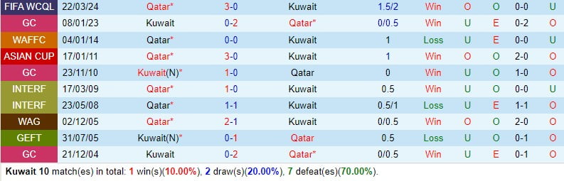 Nhận định Kuwait vs Qatar 2h00 ngày 273 (World Cup 2026 - châu Á) 1