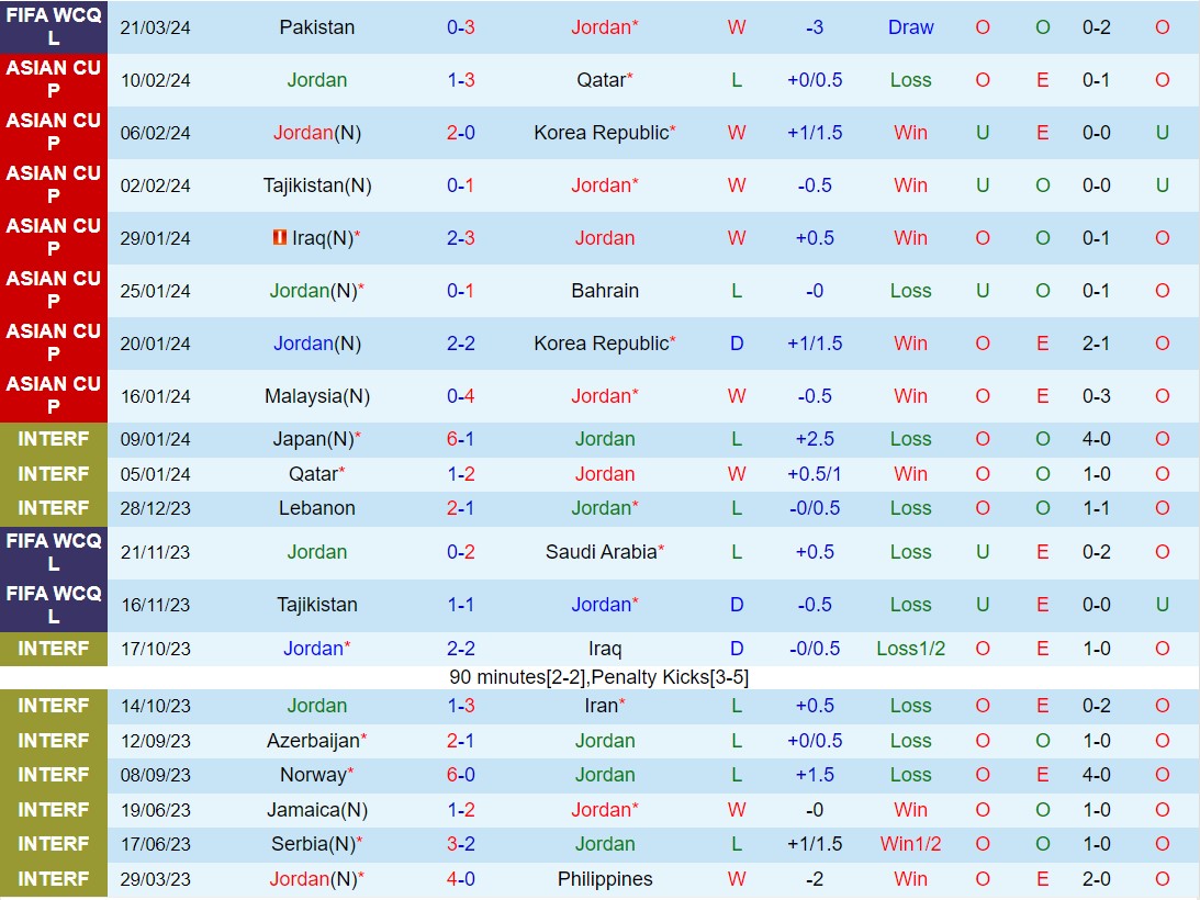 Nhận định Jordan vs Pakistan 2h00 ngày 273 (Vòng loại World Cup 2026 khu vực châu Á) 2