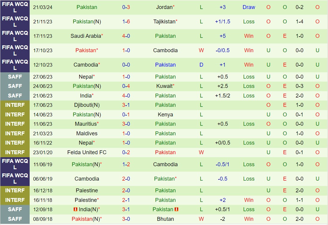 Nhận định Jordan vs Pakistan 2h00 ngày 273 (Vòng loại World Cup 2026 khu vực châu Á) 3