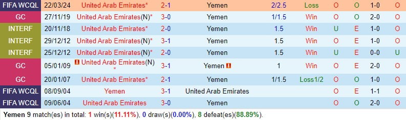 Nhận định Yemen vs UAE 2h00 ngày 273 (World Cup 2026 - châu Á) 1