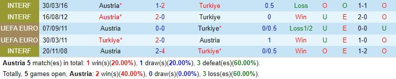 Nhận định Áo vs Türkiye 2h45 ngày 273 (Giao hữu quốc tế) 1