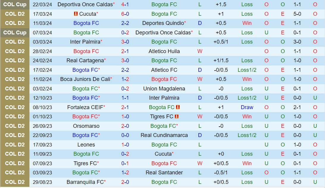 Nhận định Bogota FC vs Tigres FC 8h05 ngày 273 (hạng 2 Colombia 2024) 2