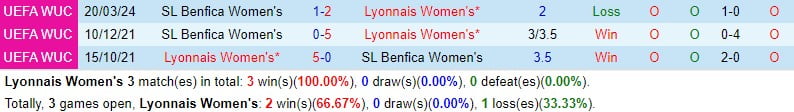 Nhận định Nữ Lyon vs Nữ Benfica 0h45 ngày 283 (Champions League Nữ) 1