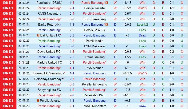 Bình luận Persib Bandung vs Bhayangkara 20h30 ngày 283 (Persib Bandung vs Bhayangkara) 2